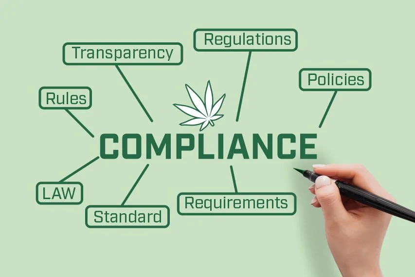 Cannabis compliance infographic - Transparency, regulations, policies, requirements etc