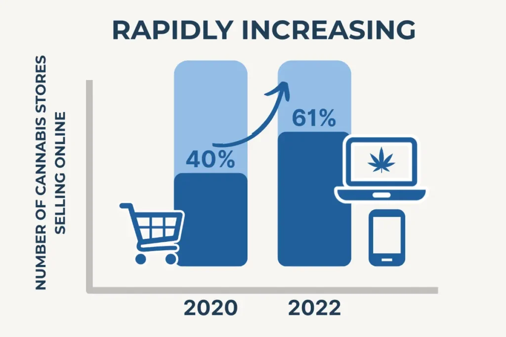 vfitechnology - Cannabis store online selling scale